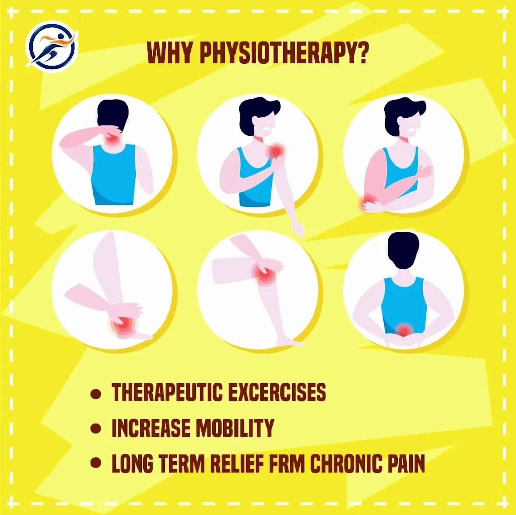 Sanjeevani Spine Physiotherapy | Spine & Nerve | Bell's Palsy | Paralysis clinic | Neck pain | Back pain