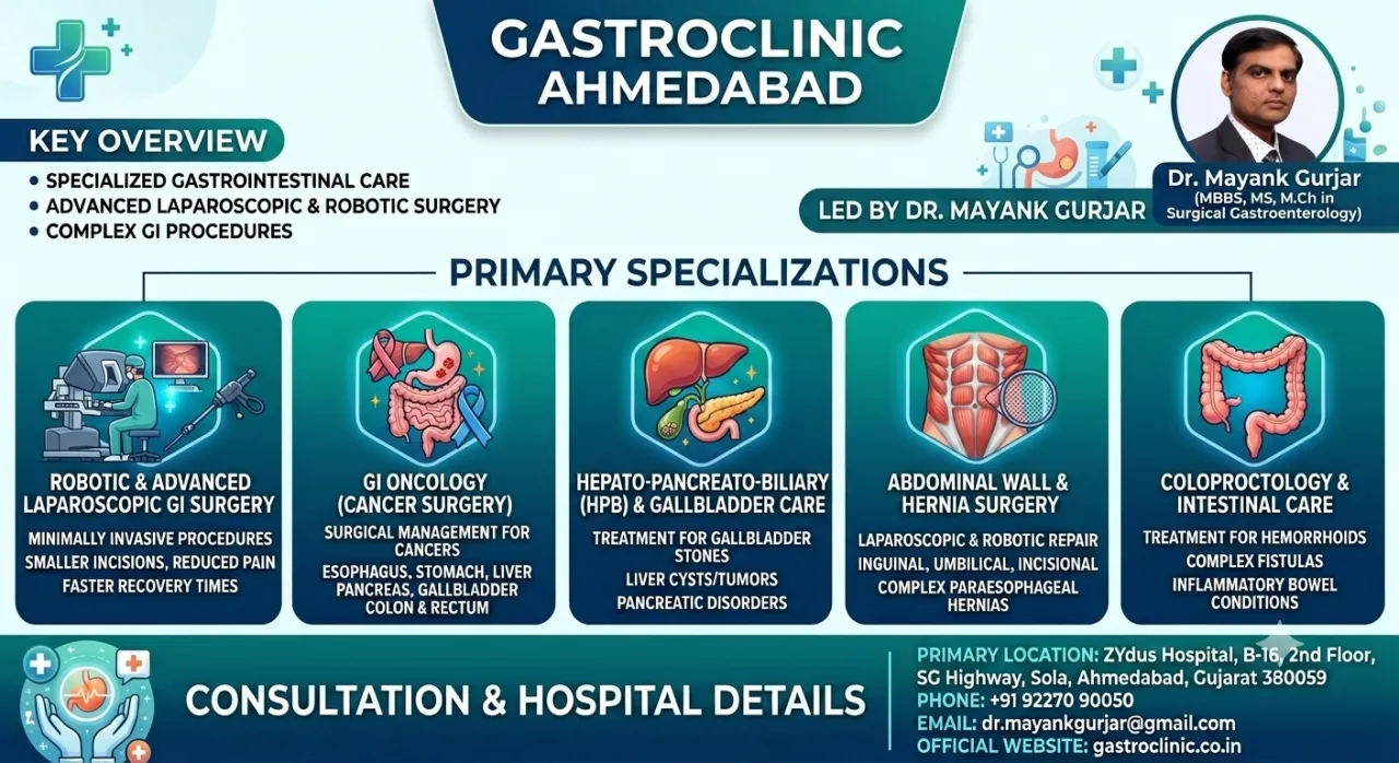 Best Gastro Surgeon in Ahmedabad – Expert GI, Laparoscopic & Robotic Surgery